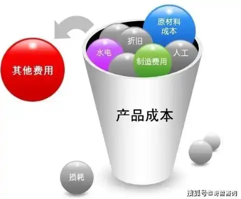 成本控制主要有哪些优化措施，揭秘成本控制优化策略，五大关键措施助企业降本增效