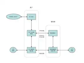 服务器售卖源码，专业定制高品质服务器销售网站源码，轻松搭建您的在线服务器商城！