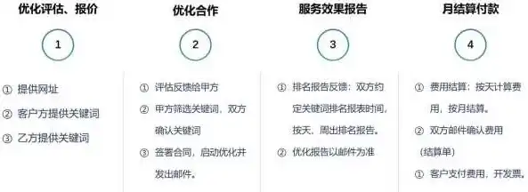 修改内页关键词的软件，智能优化工具，如何利用关键词修改软件提升内页SEO效果？