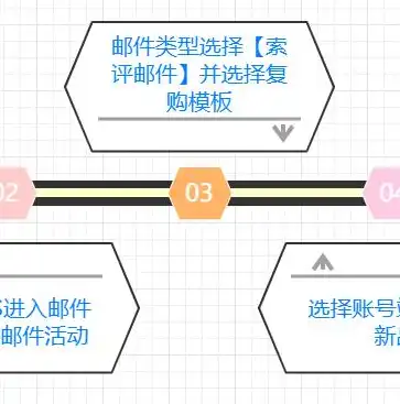 seo中转化率的概念是，SEO转化率，揭秘如何提升网站流量转化为实际收益的关键