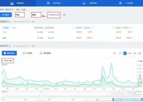 百度指数关键词搜索趋势怎么看，百度指数关键词搜索趋势分析，洞察市场脉搏，引领企业营销新方向
