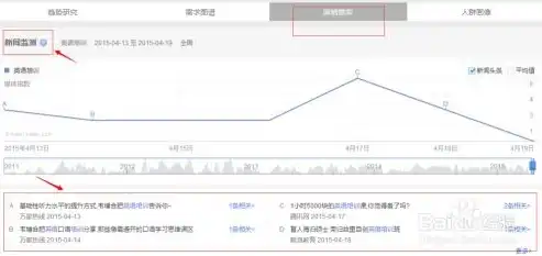 百度指数关键词搜索趋势怎么看，百度指数关键词搜索趋势分析，洞察市场脉搏，引领企业营销新方向