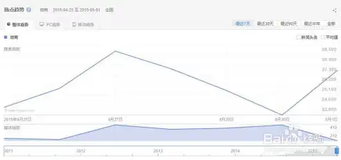 百度指数关键词搜索趋势怎么看，百度指数关键词搜索趋势分析，洞察市场脉搏，引领企业营销新方向