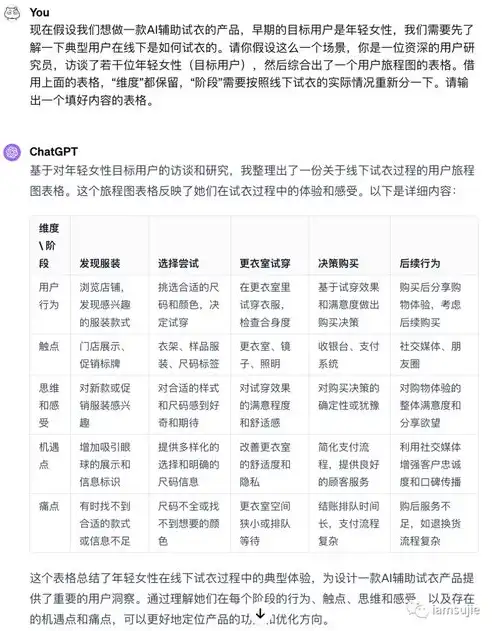 统计关键字，ECShop报表统计关键词分析，洞察用户需求，优化运营策略