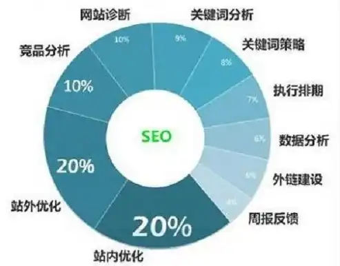 关键词分布中对seo有危害的是，关键词过度堆砌，SEO的隐形杀手及其应对策略