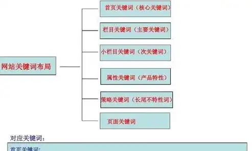 关键词分布中对seo有危害的是，关键词过度堆砌，SEO的隐形杀手及其应对策略