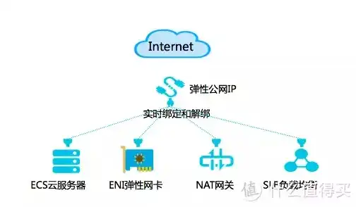 百度网盘服务器ip地址，揭秘百度云服务器公网IP，功能、优势与应用场景解析