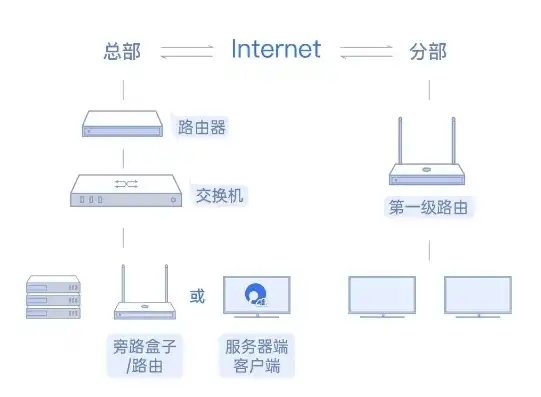 百度网盘服务器ip地址，揭秘百度云服务器公网IP，功能、优势与应用场景解析