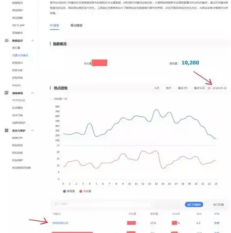 深圳好的seo公司排名，2023深圳SEO行业翘楚盘点揭秘深圳地区排名前列的SEO优化公司