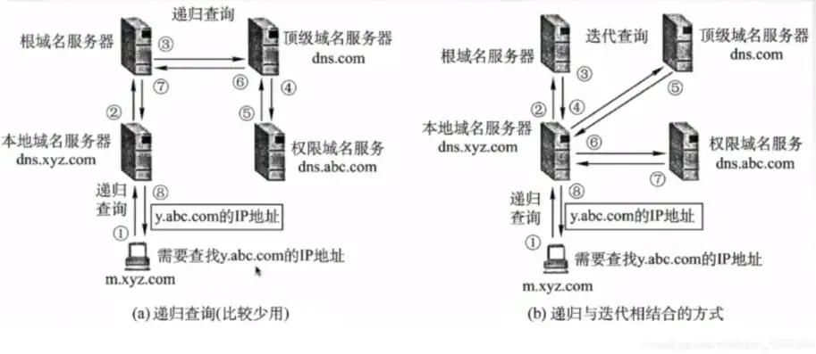 查看域名服务器的命令，深入解析查看域名服务器命令，掌握网络环境下的核心技能