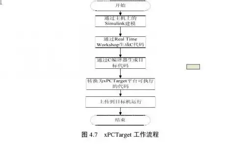 泄露性实验压力与设计压力的关系?，氨泄露性试验压力与设计压力的关系探讨