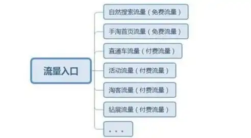 什么是流量关键词，揭秘流量关键词的秘密，如何精准定位，吸引海量流量