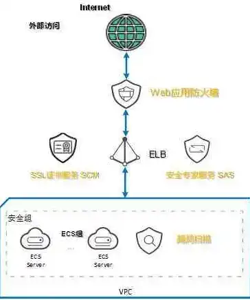 网站源码安全，全方位解析与防护策略，最安全的网站源码