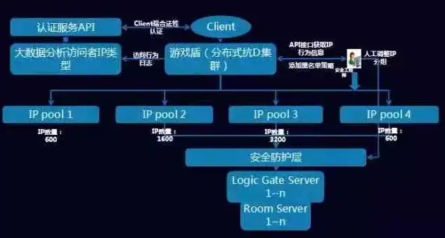 网站源码安全，全方位解析与防护策略，最安全的网站源码