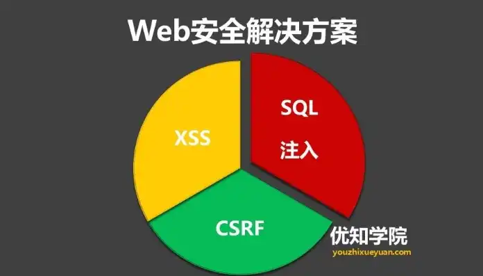 网站源码安全，全方位解析与防护策略，最安全的网站源码