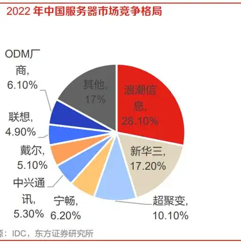 打造高效服务器自建云主机，助力企业数字化转型，服务器自建云主机配置