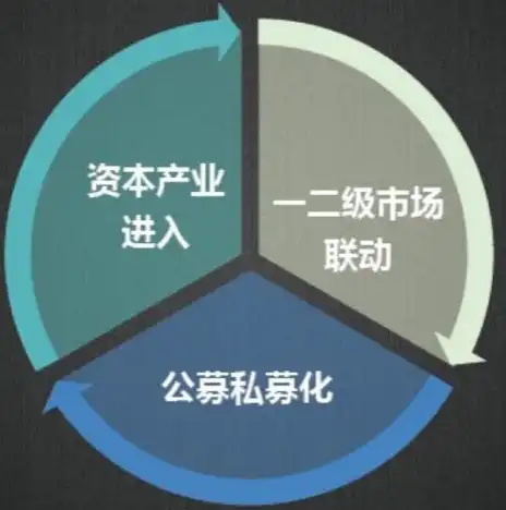 揭秘互联网时代网站盈利模式的创新与突破，网站盈利模式有哪些