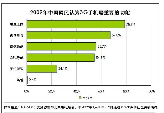 探索手机3G网站的魅力，便捷生活的新篇章，手机3g网是什么意思