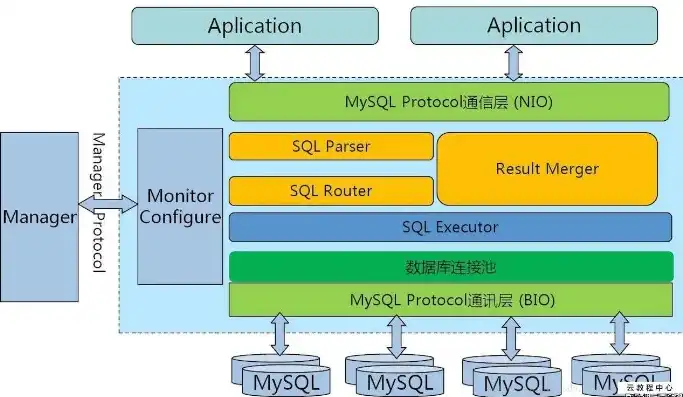 深度解析8G服务器MySQL配置优化策略，助力性能飞跃，mysql调优和服务器优化