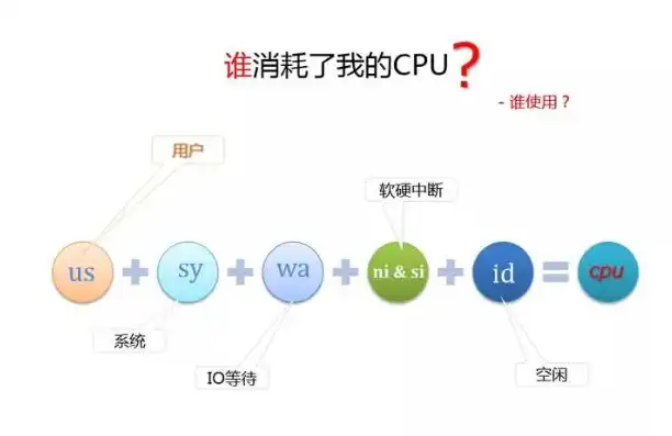 深度解析8G服务器MySQL配置优化策略，助力性能飞跃，mysql调优和服务器优化