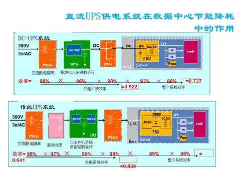 服务器布局与摆放的艺术，打造高效数据中心的秘籍，服务器摆放要求