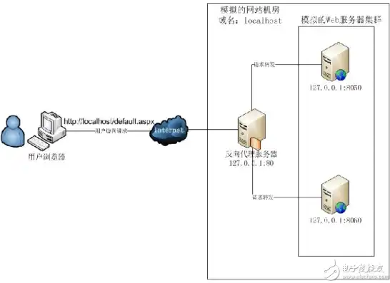 深入解析IIS虚拟服务器，配置、应用与优化策略，虚拟机iis配置网站服务器配置