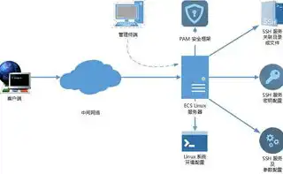 揭秘百度360关键词排名公益项目，助力企业提升品牌影响力，百度360关键词排名公式是什么