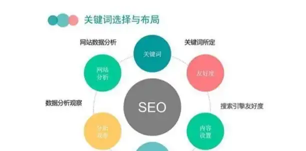 SEO文章编辑攻略如何提升文章质量，优化搜索引擎排名，seo文章内容怎么编辑出来