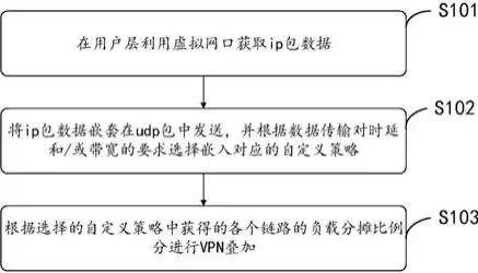 手工负载均衡模式下链路聚合技术的应用与优化策略探讨，手工负载分担模式的链路聚合方法