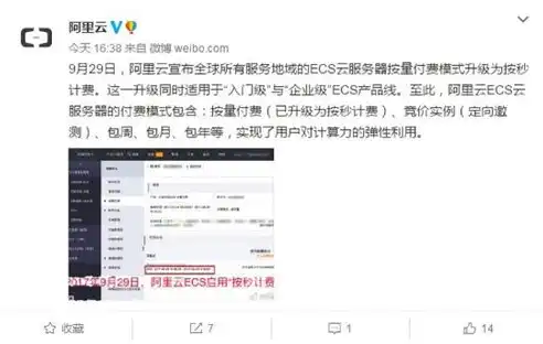 深度解析阿里云服务器按量付费模式，性价比之选，灵活管理新体验，阿里云服务器按量付费,不使用收费吗