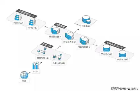 图数据库在处理复杂关系网络时的速度优势解析，图数据库和关系数据库