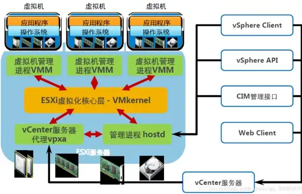 深入剖析VM服务器，技术原理、应用场景与未来展望，vm服务器版