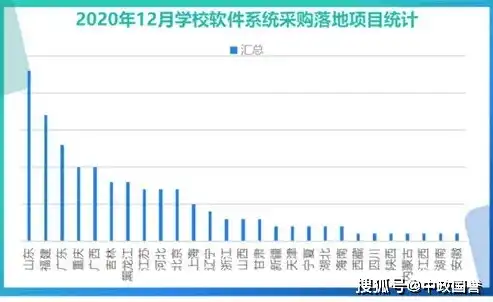 深度解析，学校网站建设源码——构建现代教育信息平台的利器，学校网站建设源码有哪些