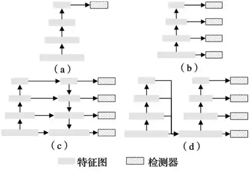 深度解析，高效检测关键词优劣的五大策略，怎样检测关键词的优劣程度