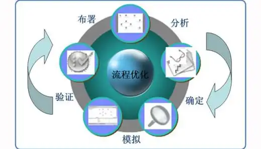 网站空间费用与服务器费用解析，成本构成与优化策略，网站空间费与服务器费的关系