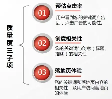 关键词互想策略解析，如何巧妙运用关键词提升内容质量，关键词互点多少才有效果