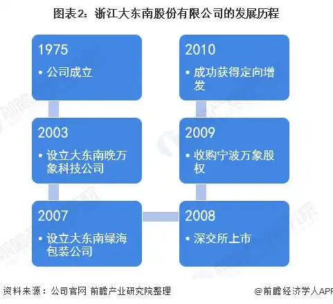 深度解析织梦安防网站源码，揭秘行业领先的技术架构与功能特色，织梦安防网站源码是什么