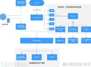 深度解析织梦安防网站源码，揭秘行业领先的技术架构与功能特色，织梦安防网站源码是什么