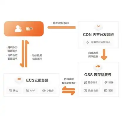 深入解析阿里云服务器IIS设置方法，轻松搭建高效网站环境，阿里云服务器iis设置方法教程