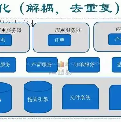 深入解析现代化网站架构图，构建高效、稳定、安全的网络世界，网站架构图模板