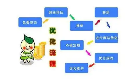 郑州SEO优化费用解析，揭秘合理预算与高效回报之道，郑州seo快照优化顾问