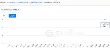 深度解析SEO搜索排名优化策略，从关键词到用户体验的全方位攻略，Seo搜索排名影响因素有