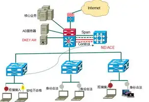 网络安全法视角下关键信息基础设施运营者采购的合规路径与策略解析，网络安全法关键信息基础设施的运营者采购网络产品