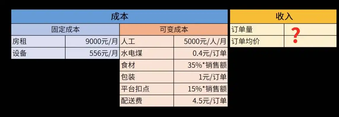 网站建设成本揭秘，如何根据需求精准预算，网站建设多少钱?做个网站多少钱