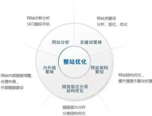 网络运营与SEO，不可分割的紧密关系解析，网络运营是seo吗为什么