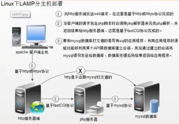 PHP文件上传至远程服务器，高效实现跨域数据同步的实战攻略，php上传文件到远程服务器怎么操作