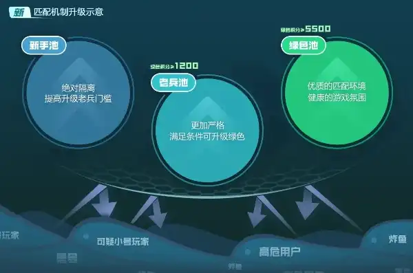 全新升级，焕新启航——探索我们的网站新面貌，网站升级改版需要多久