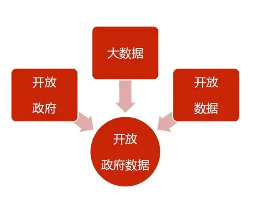 深入剖析政府网站开发源码，架构设计与关键技术解析，政府网站开发源码怎么弄