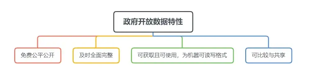 深入剖析政府网站开发源码，架构设计与关键技术解析，政府网站开发源码怎么弄