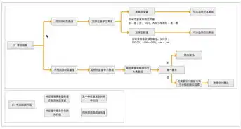 数据处理的一般流程，从收集到分析的全面解析，数据处理的一般过程是明确目标,数据采集